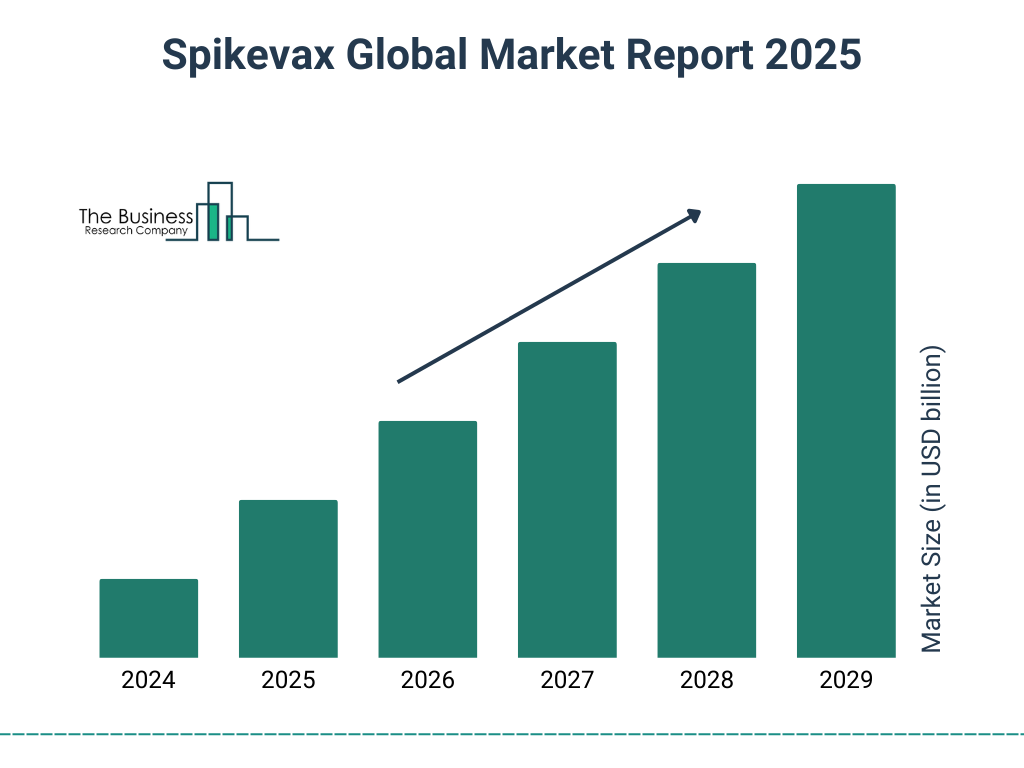 Spikevax Market Size and growth rate 2025 to 2029: Graph