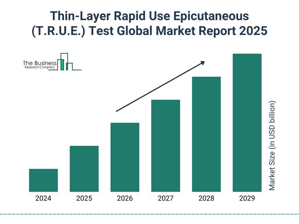 Thin-Layer Rapid Use Epicutaneous (T.R.U.E.) Test Market Size and growth rate 2025 to 2029: Graph