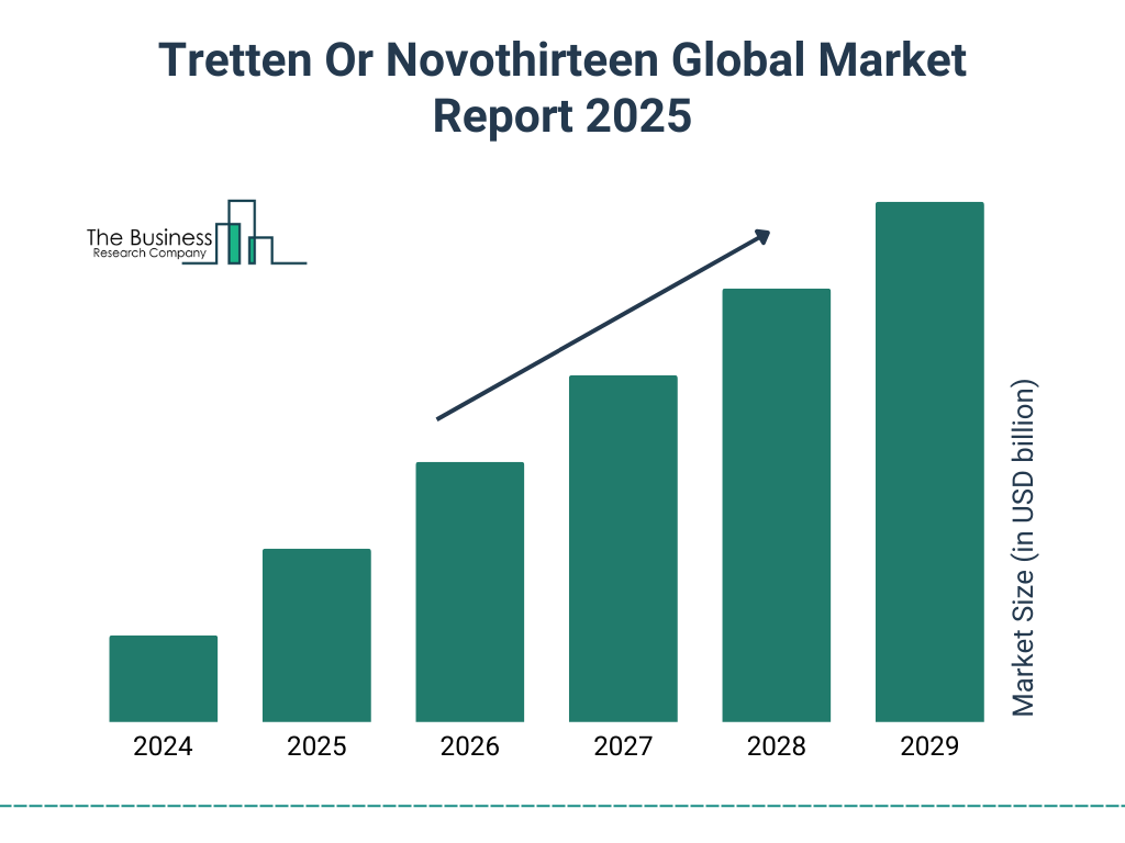 Tretten Or Novothirteen Market Size and growth rate 2025 to 2029: Graph