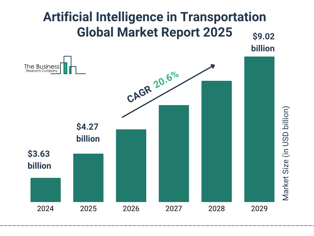 Artificial Intelligence in Transportation Market Size and growth rate 2025 to 2029: Graph