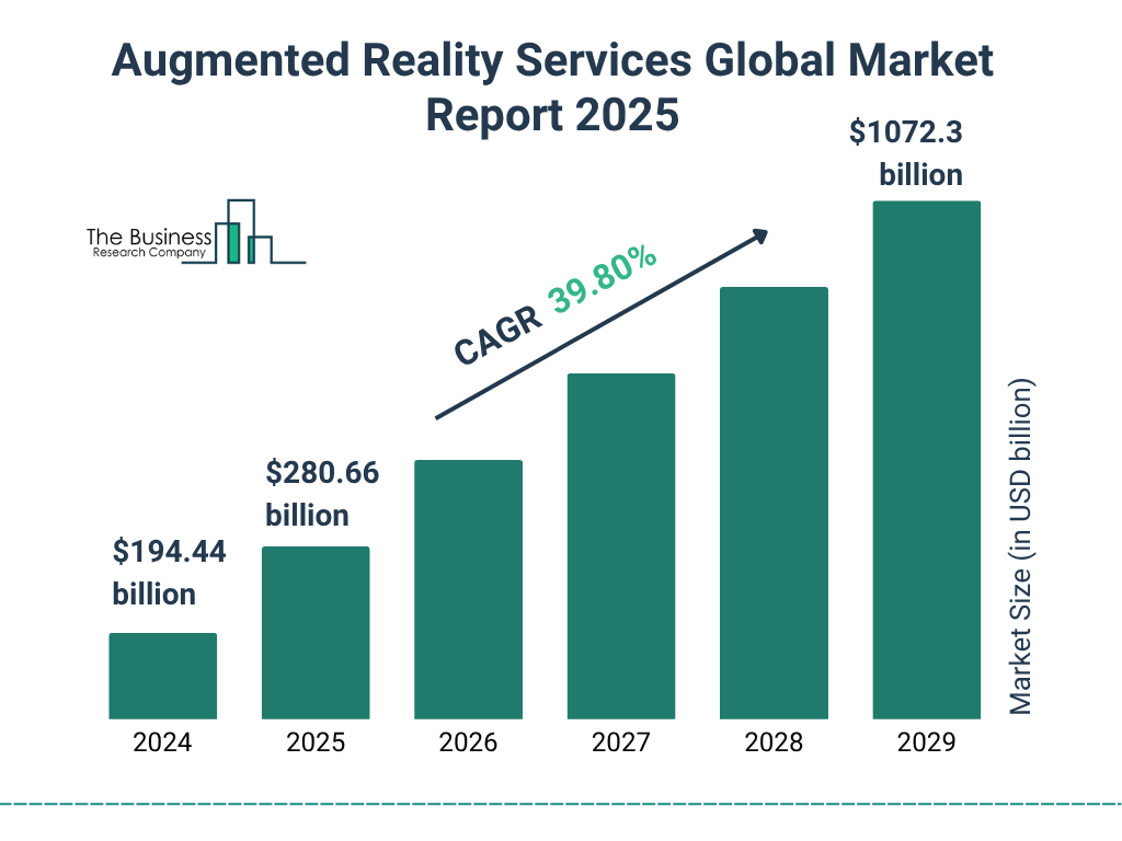 Augmented Reality Services Market Size and growth rate 2025 to 2029: Graph