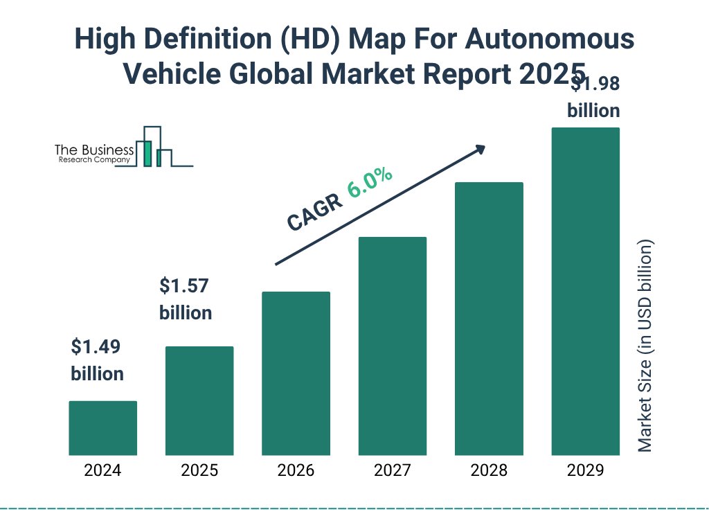 High Definition (HD) Map For Autonomous Vehicle Market Size and growth rate 2025 to 2029: Graph