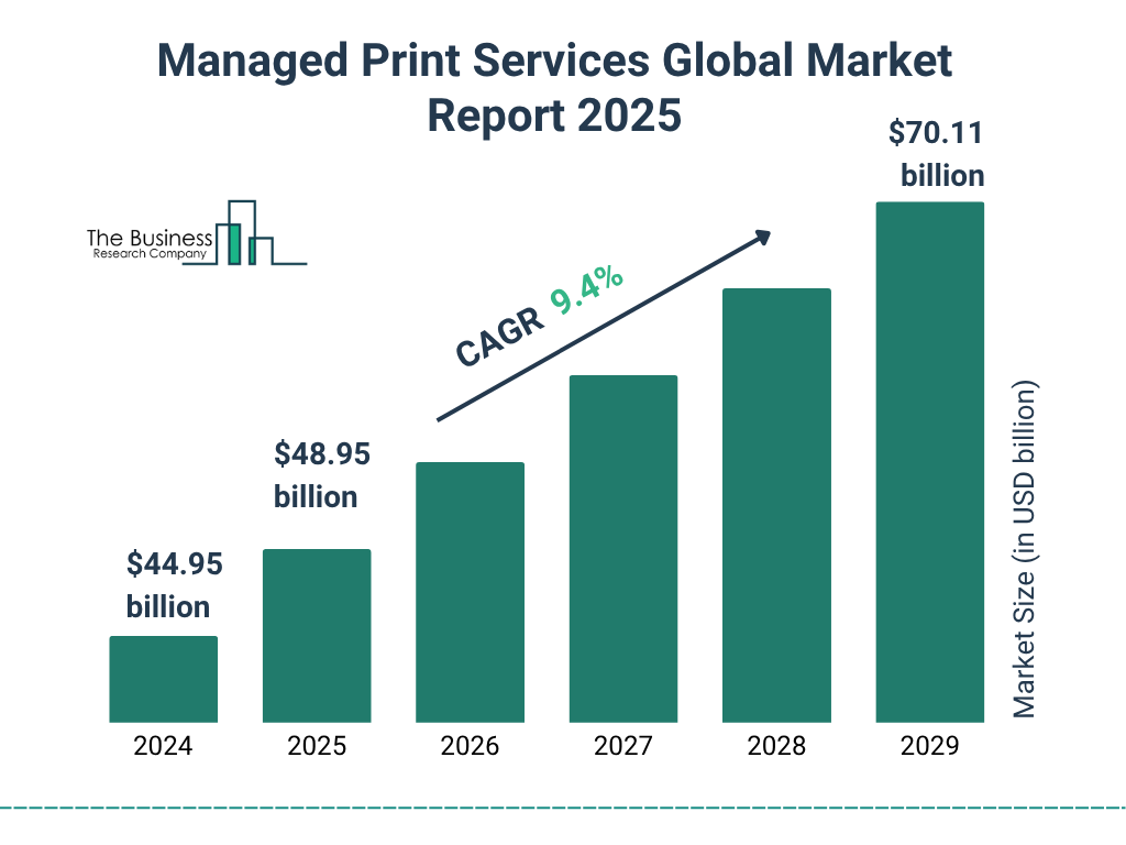 Managed Print Services Market Size and growth rate 2025 to 2029: Graph