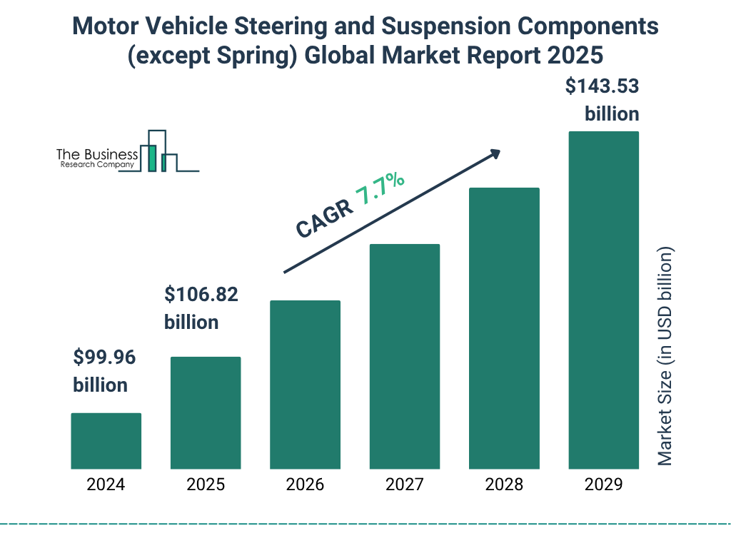 Motor Vehicle Steering and Suspension Components (except Spring) Market Size and growth rate 2025 to 2029: Graph