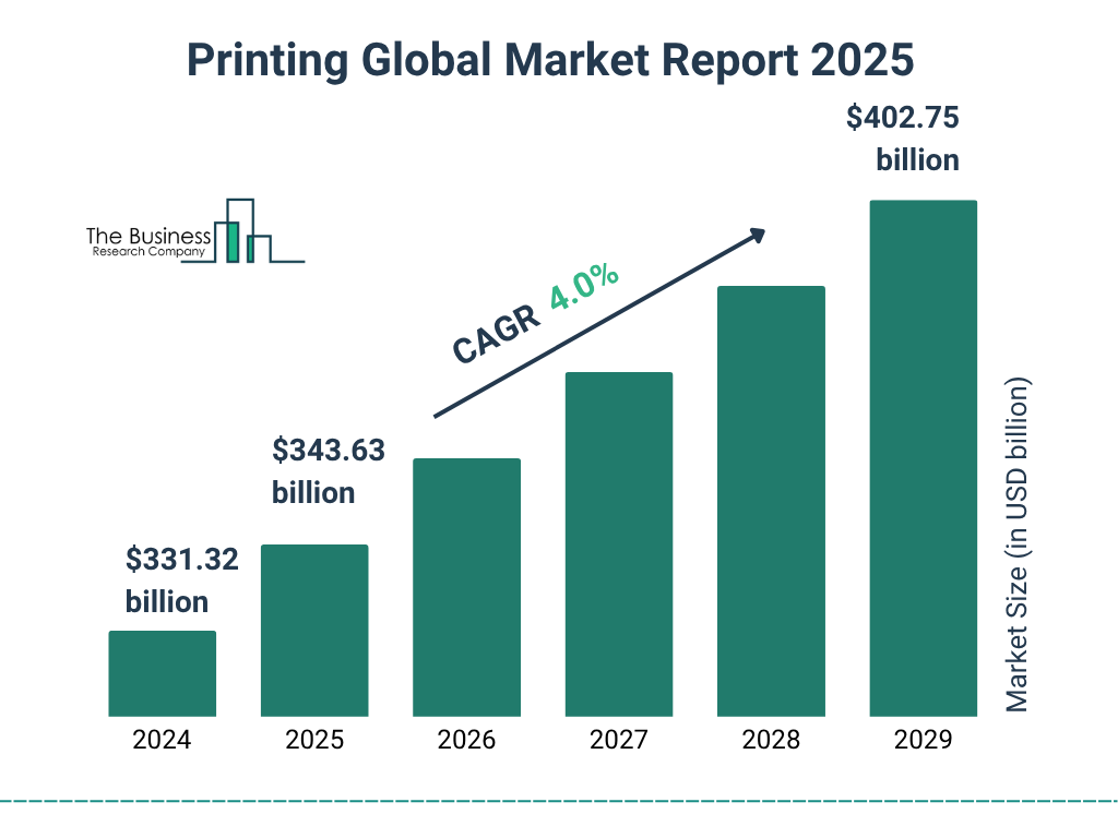 Printing Market Size and growth rate 2025 to 2029: Graph