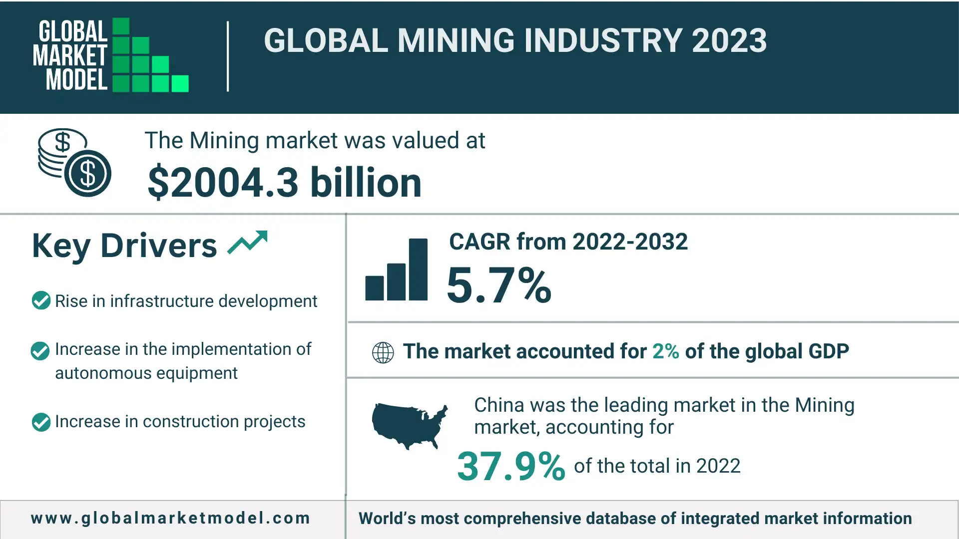 Global Mining Industry 2023