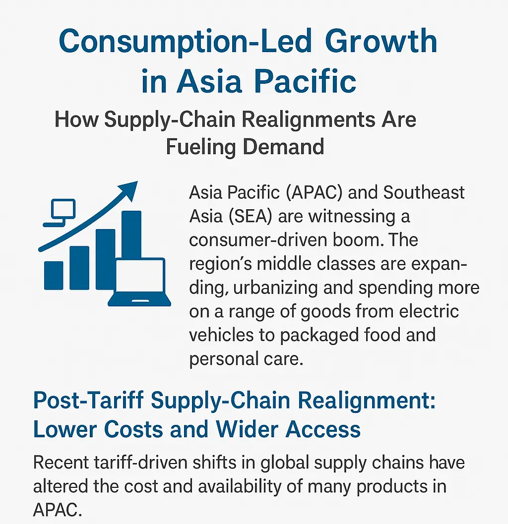 Post‑Tariff Supply‑Chain Realignment: Lower Costs and Wider Access