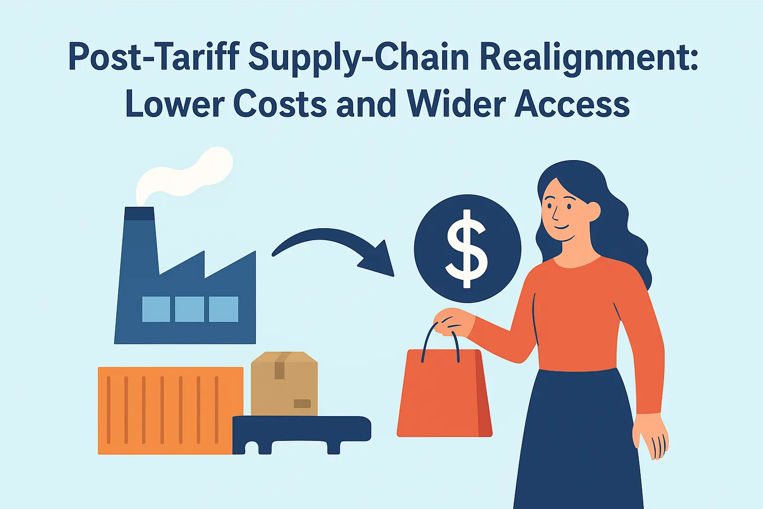 Post‑Tariff Supply‑Chain Realignment: Lower Costs and Wider Access