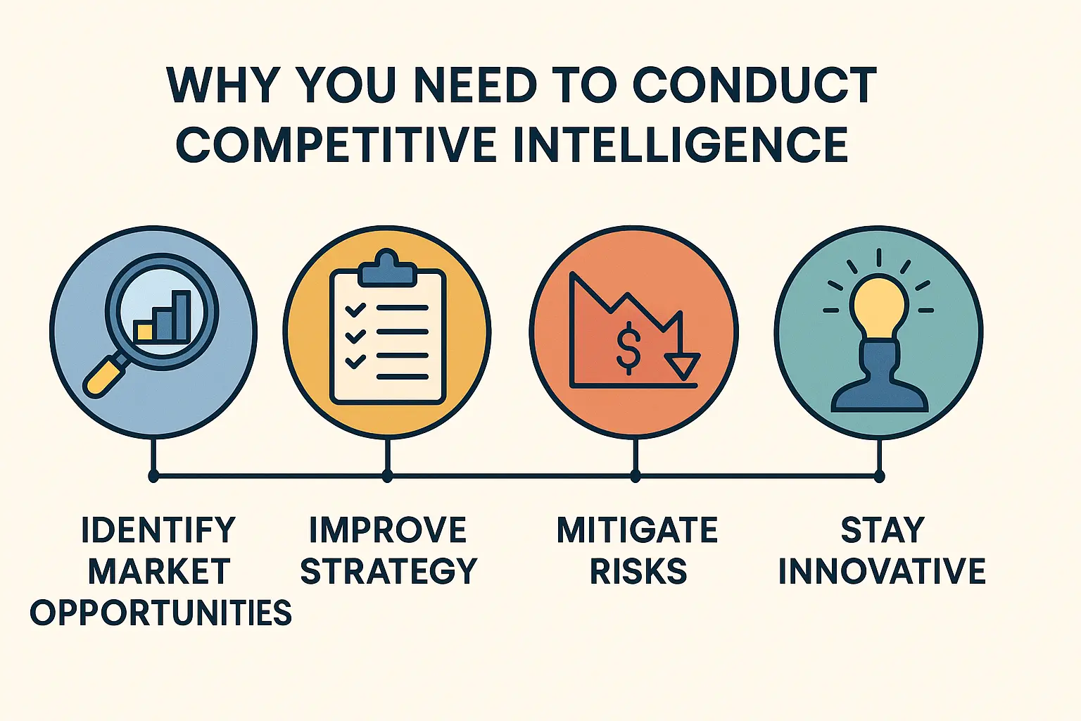 Why you need to conduct competitive intelligence
