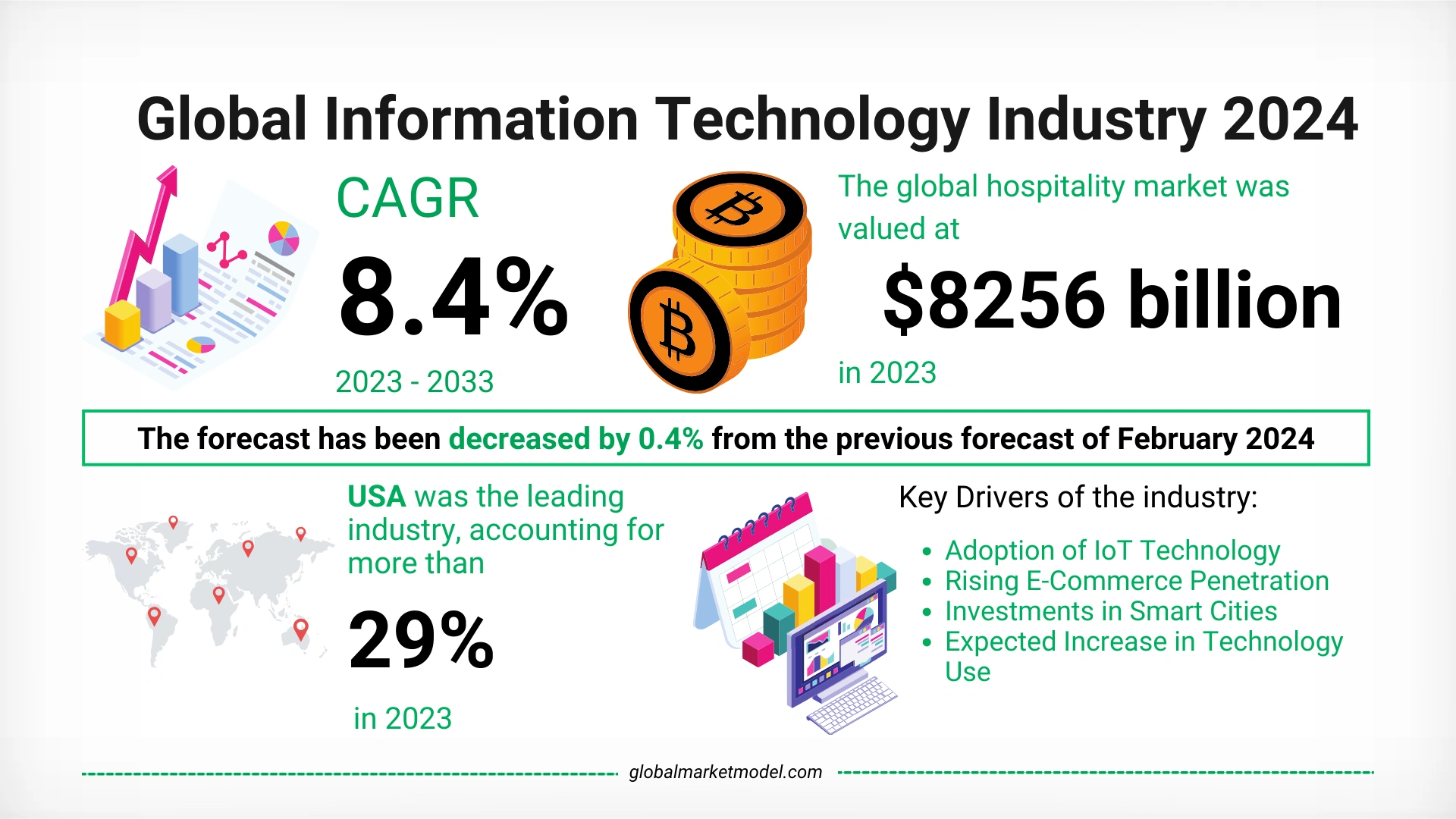 Information Technology Industry Growth Trajectory 2024