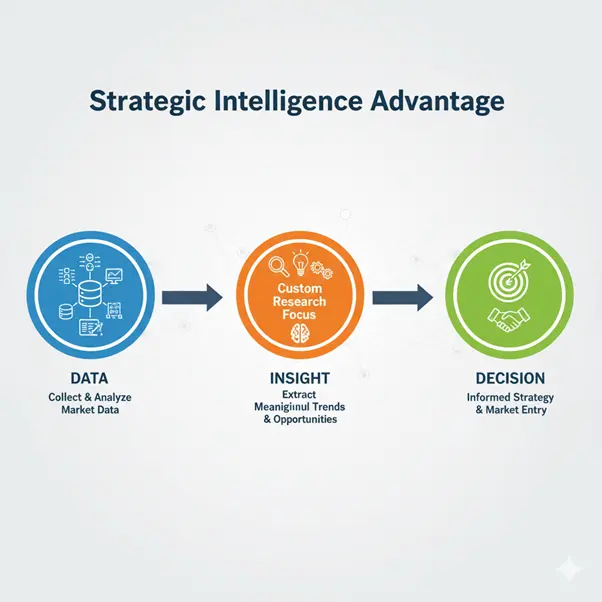 The Need for Intelligence-Driven Strategy