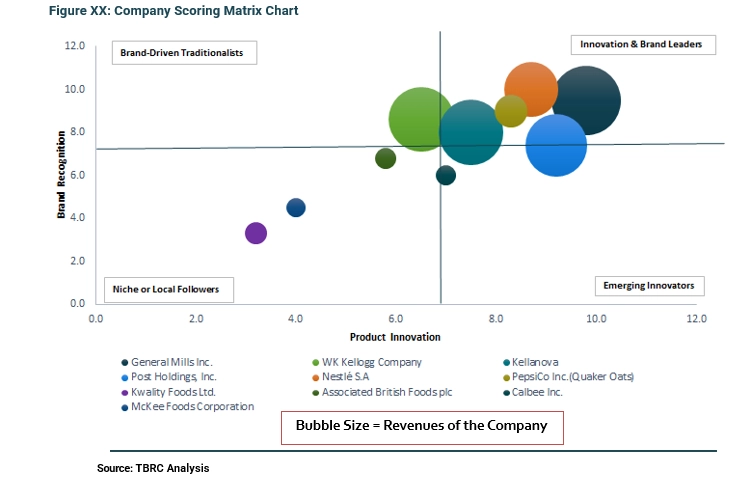 Company Scoring Matrix