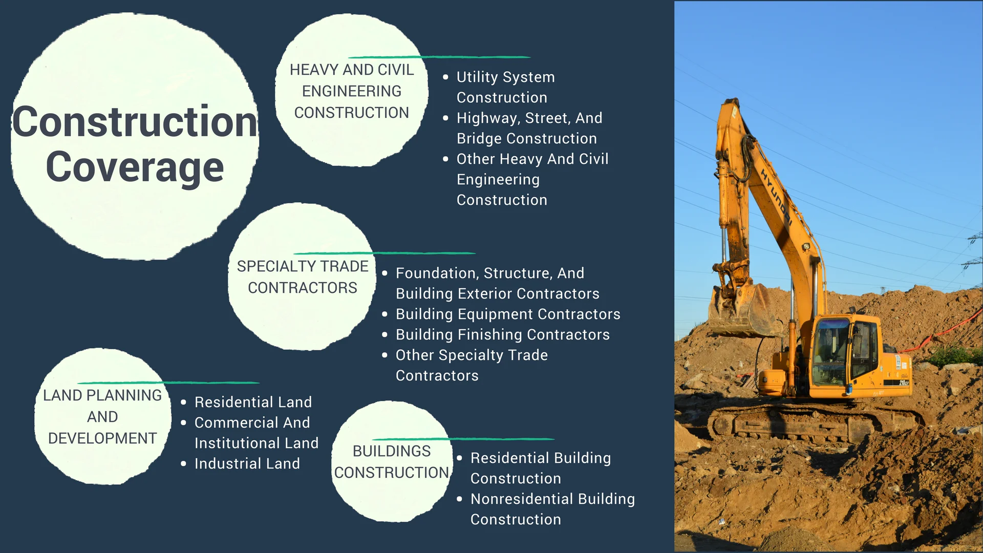 Construction Coverage