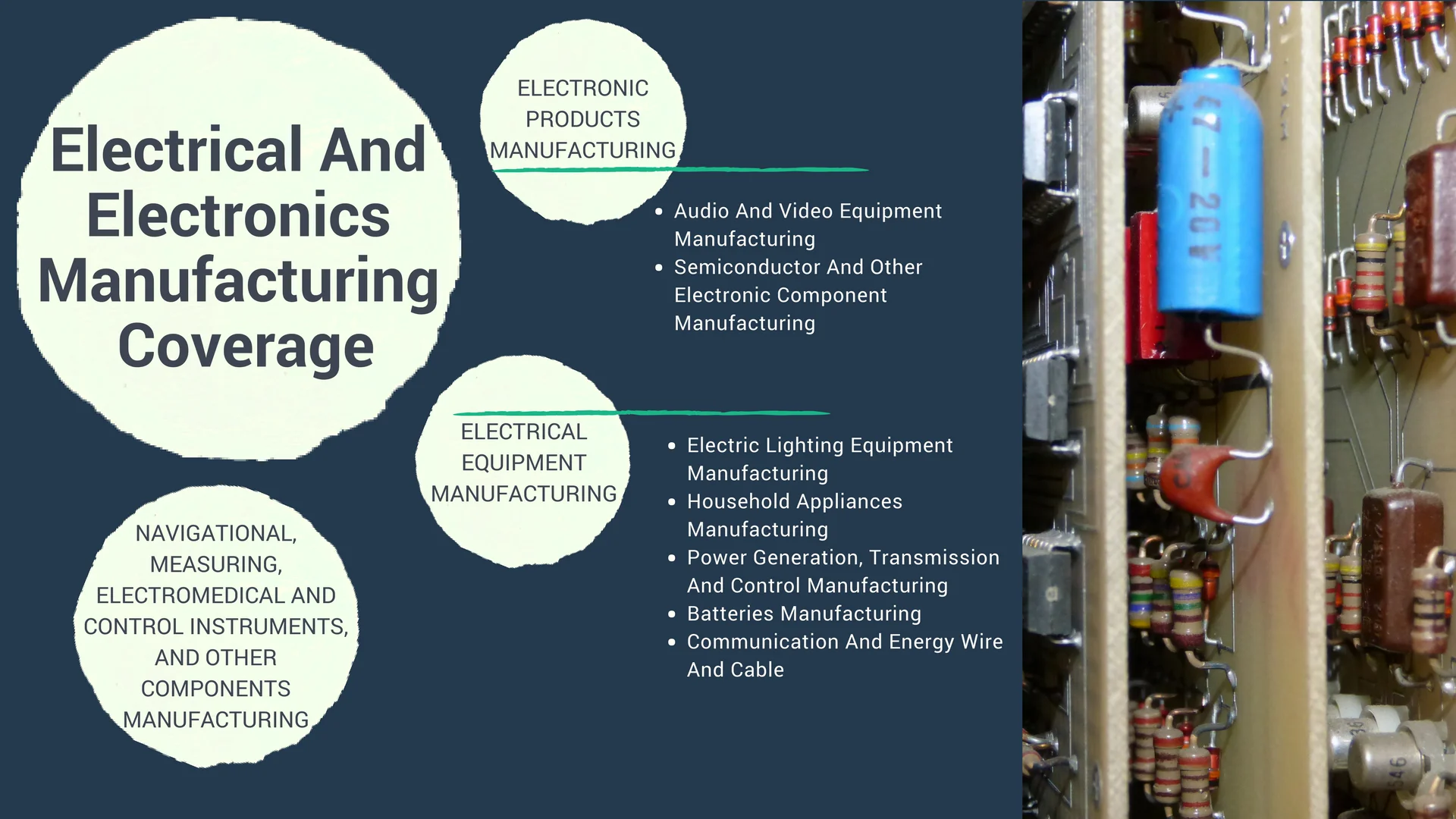 Electrical and Electronics Coverage
