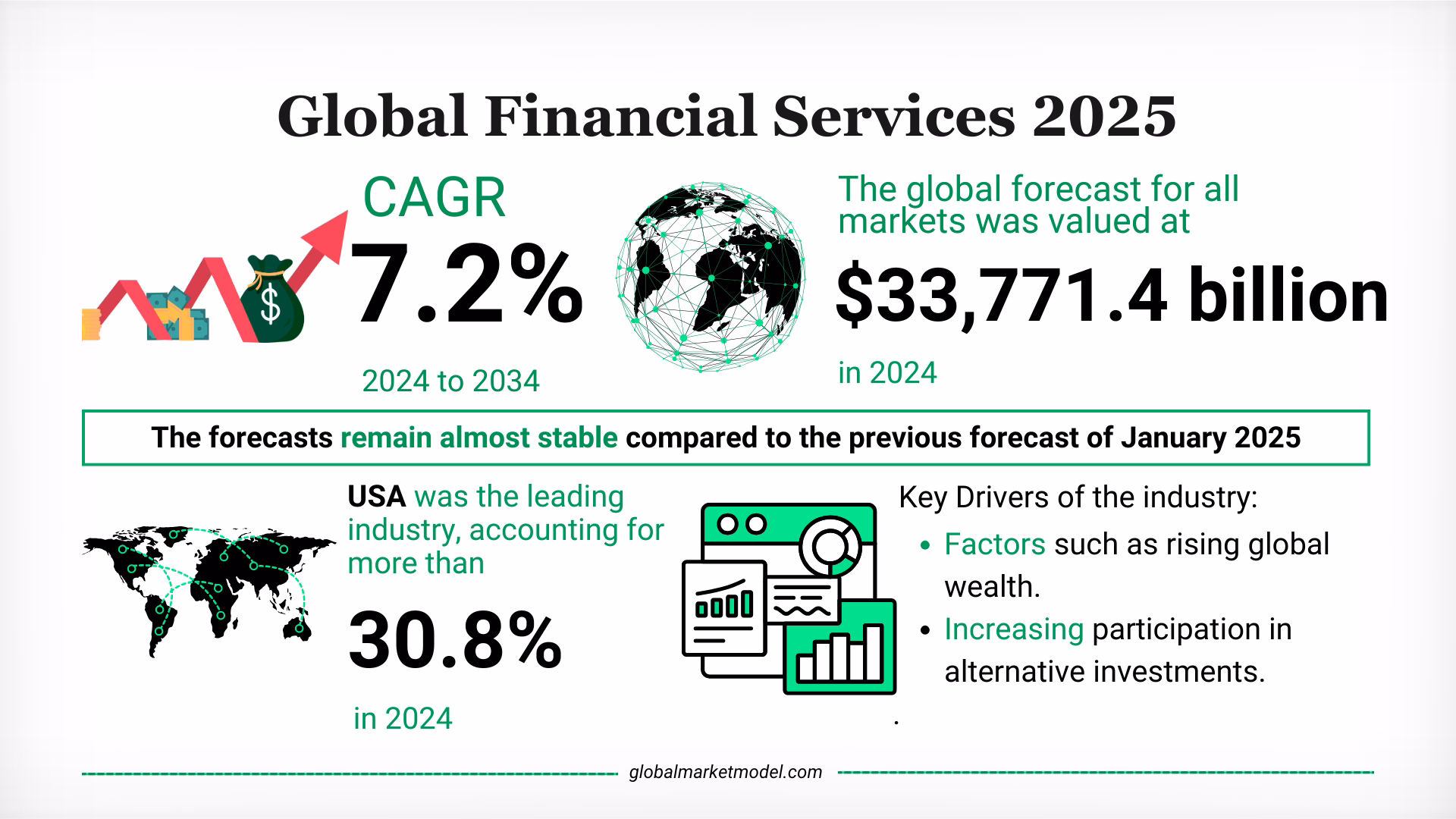 Overview Of The Financial Services Industry 2025