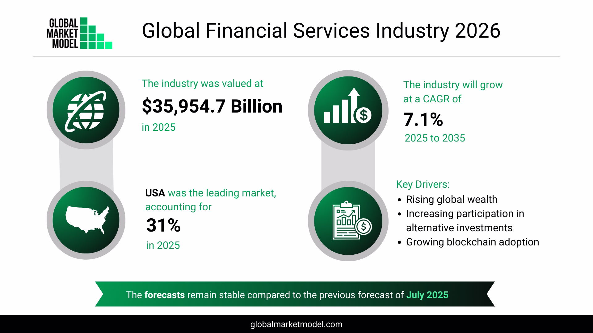 Overview Of The Financial Services Industry 2026