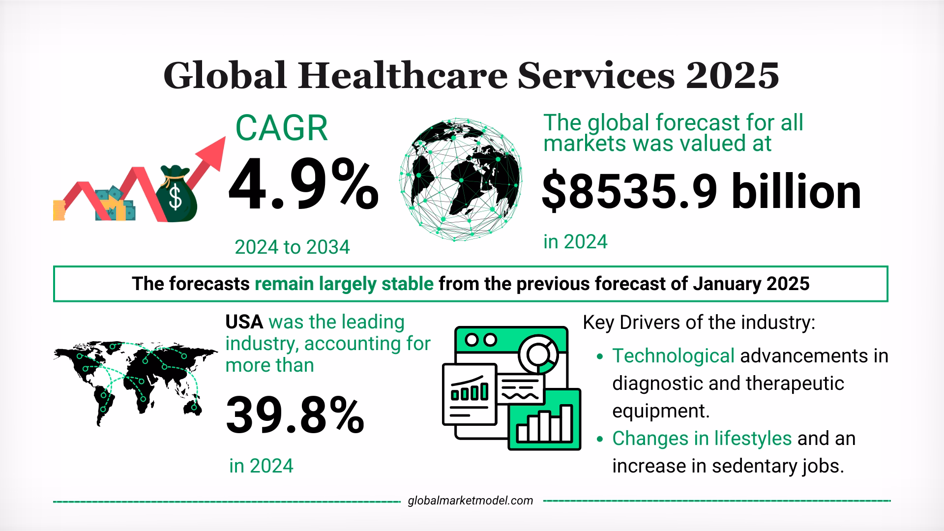 Healthcare Services Industry Analysis 2025