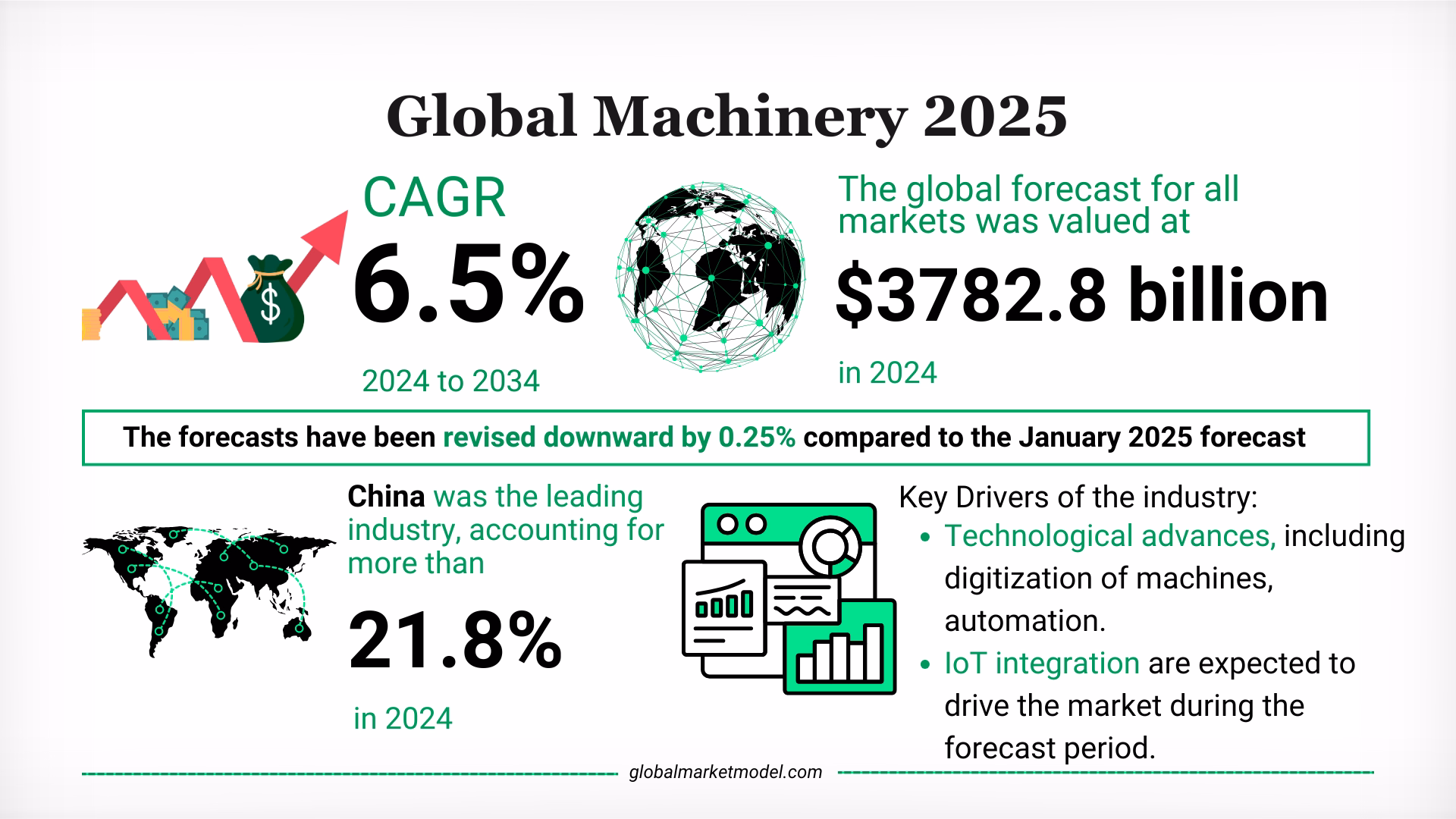 Machinery Industry Analysis 2025