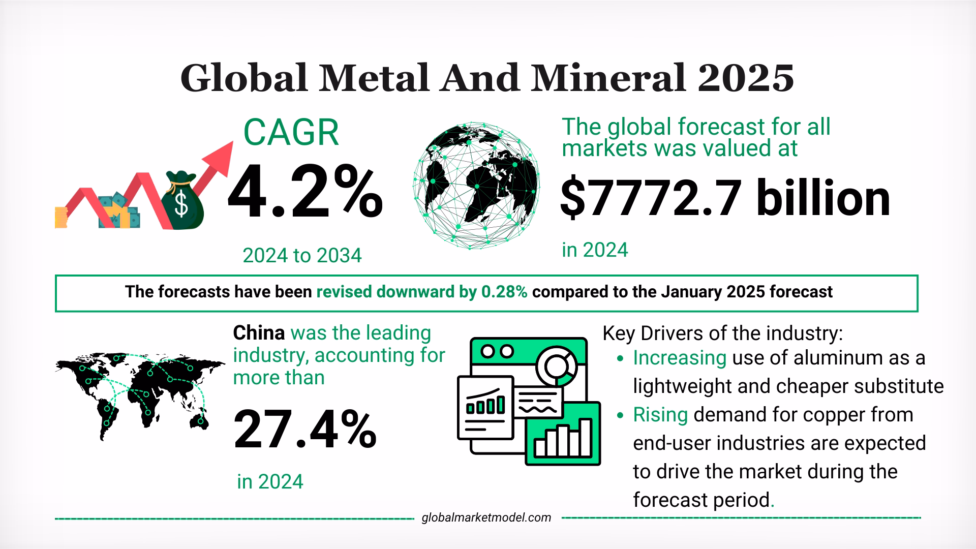Metal And Mineral Market Trends 2025
