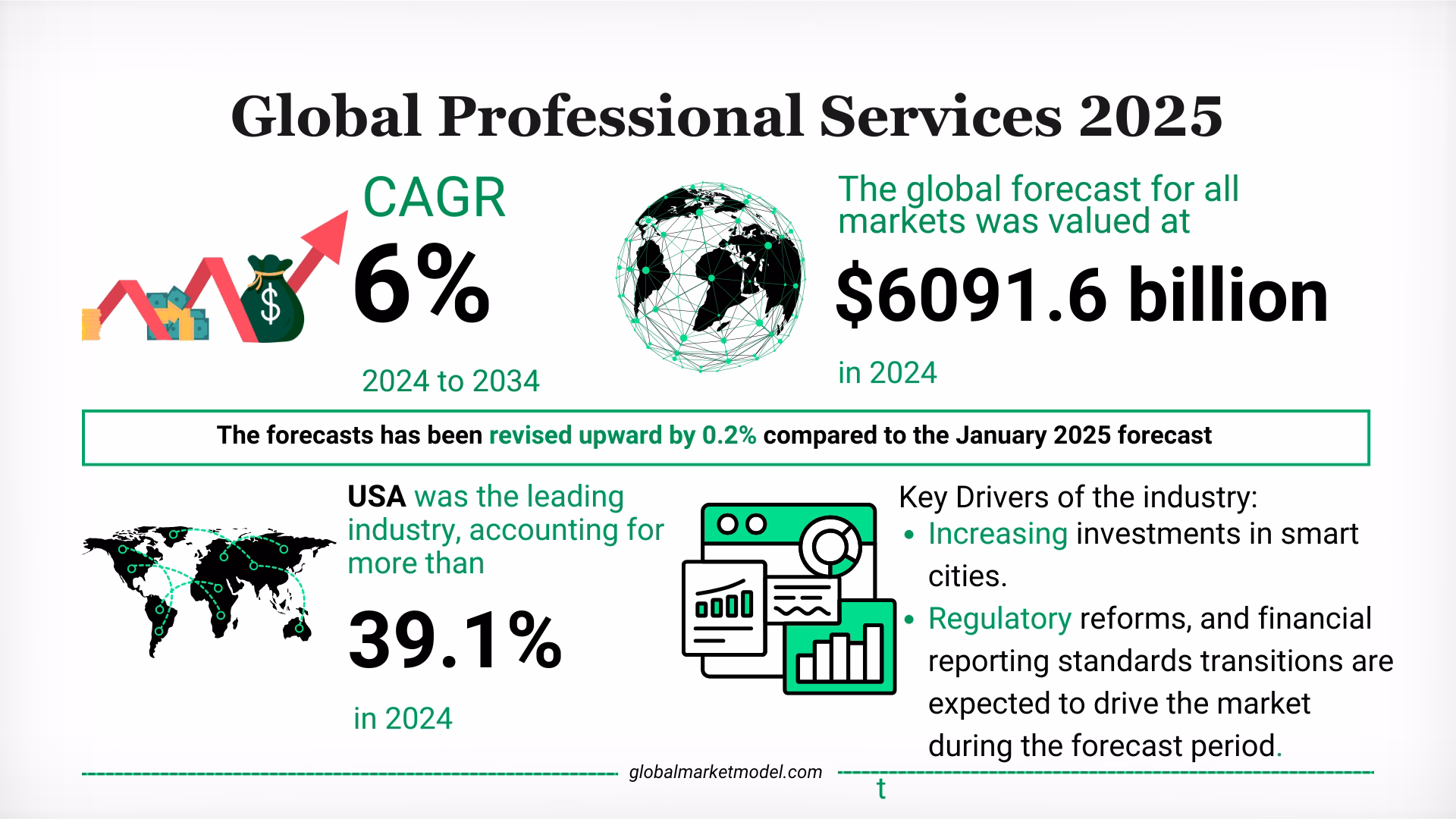 Professional Services Industry Overview 2025