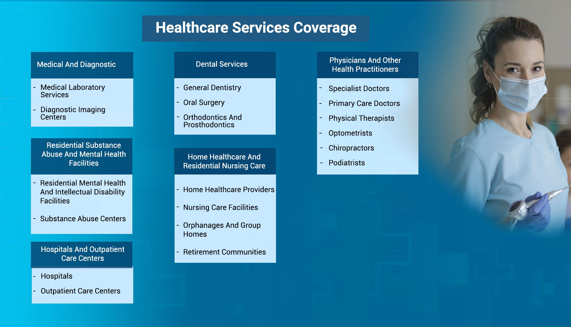 Healthcare Services Market Research Coverage