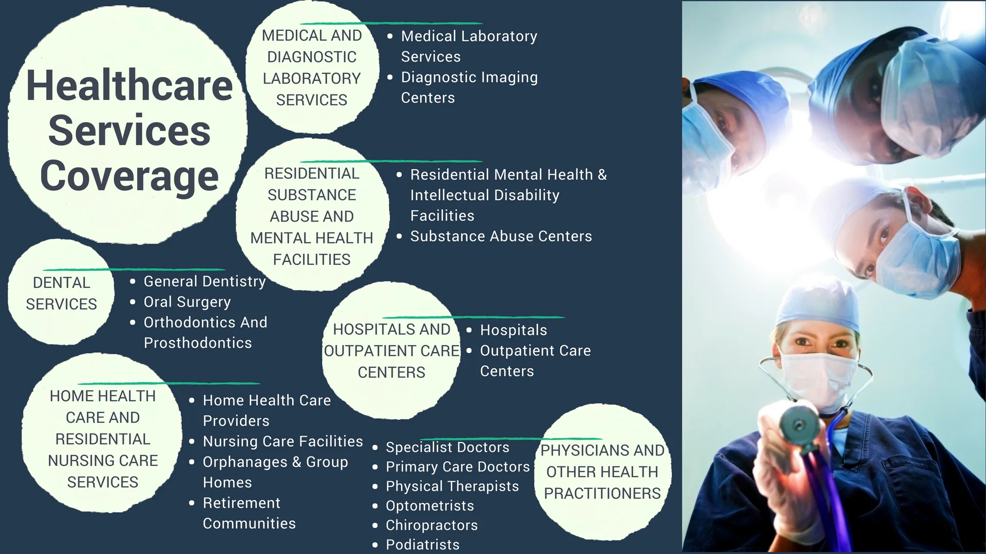 Healthcare Services Coverage