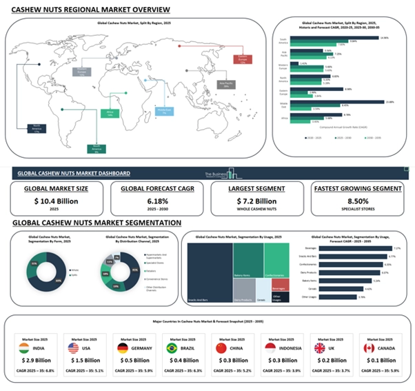 Excel Data Dashboard – Interactive Forecast and Scenario Comparison