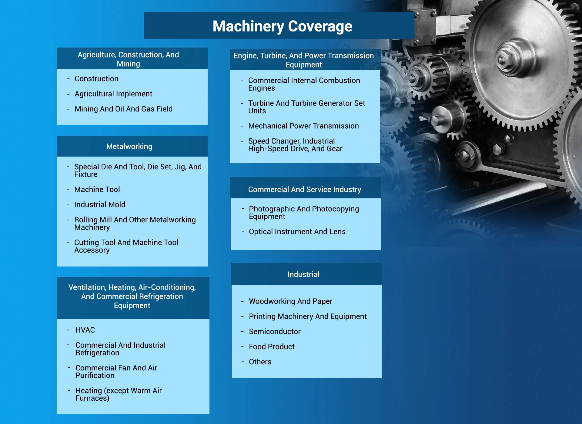 Machinery Coverage