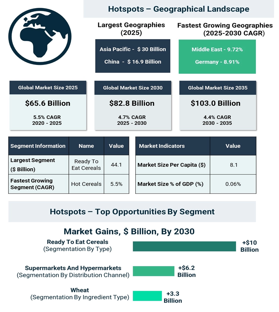 Market Hotspots Infographics