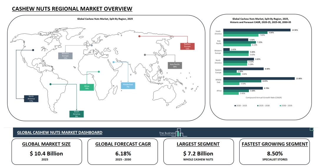 Consolidating Market Data into a Single Analytical Framework