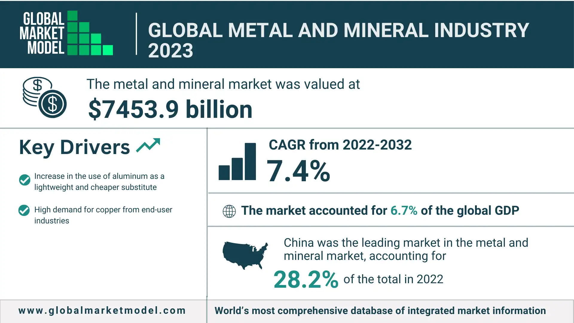 Global Metal And Mineral Industry 2023