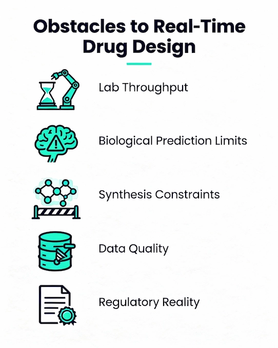 Obstacles that still prevent true real-time design