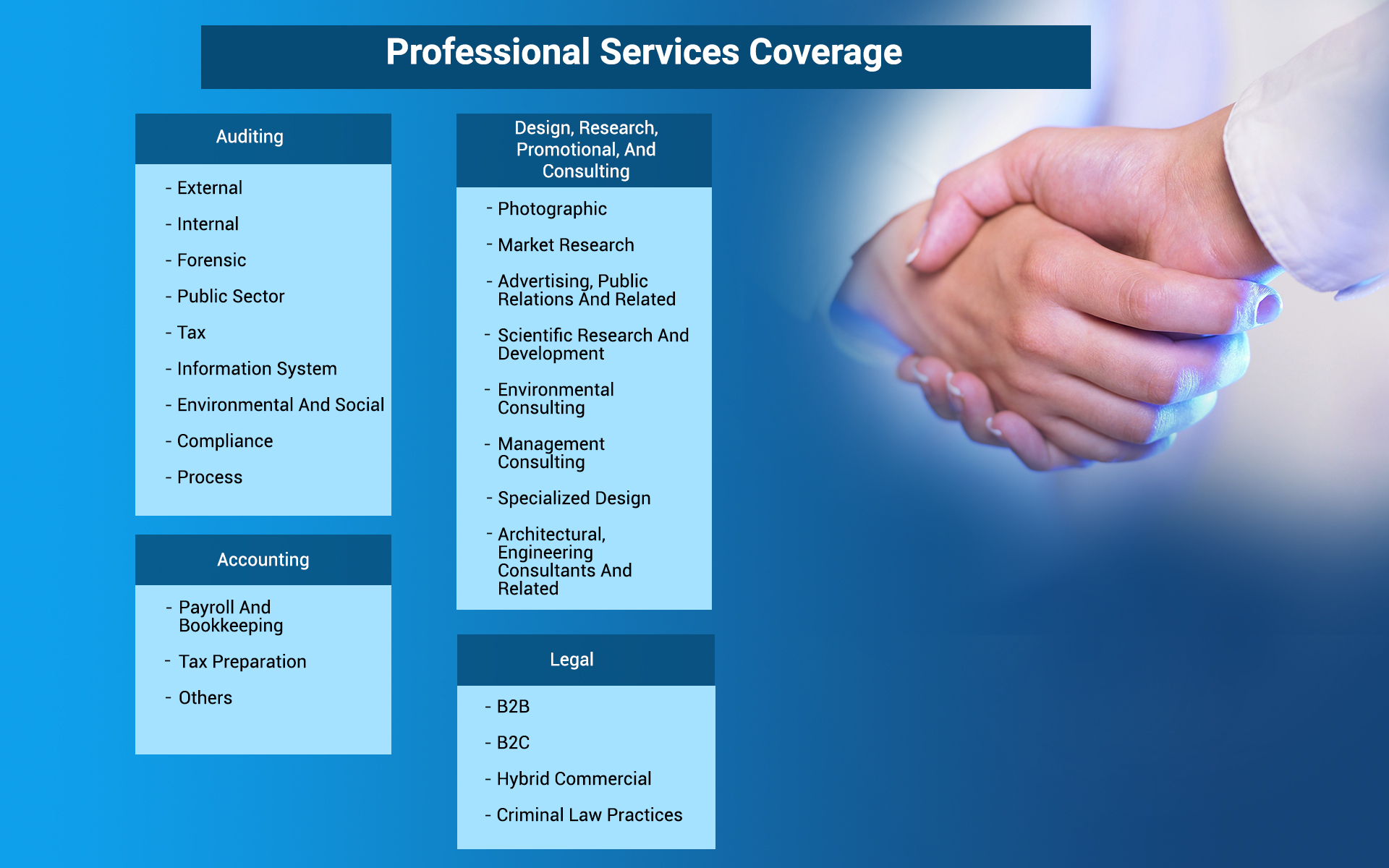 Professional Services Coverage
