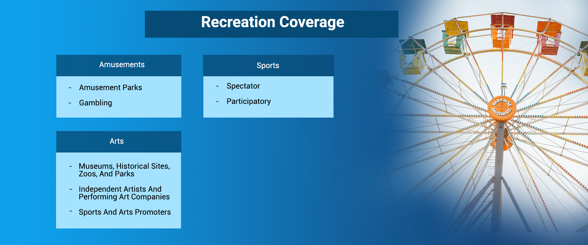 Recreation Market Research Coverage