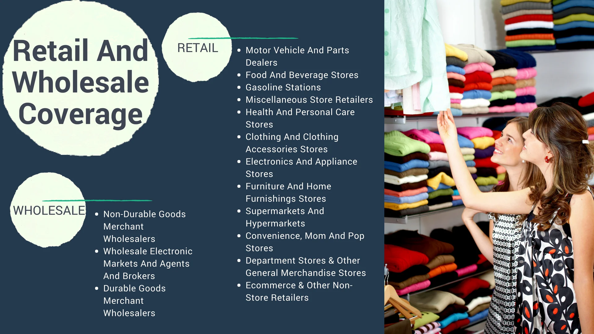 Retail and Wholesale Coverage