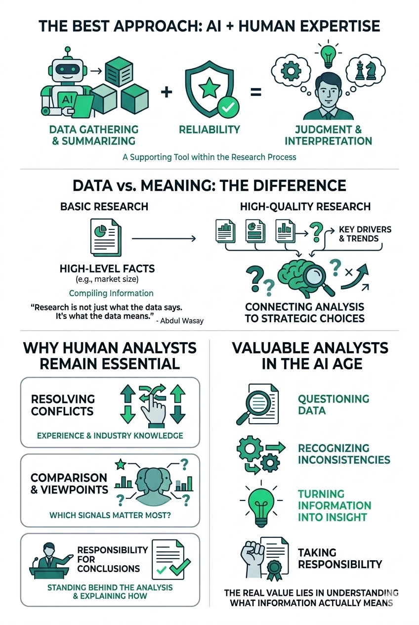 The best approach: combining AI with human expertise