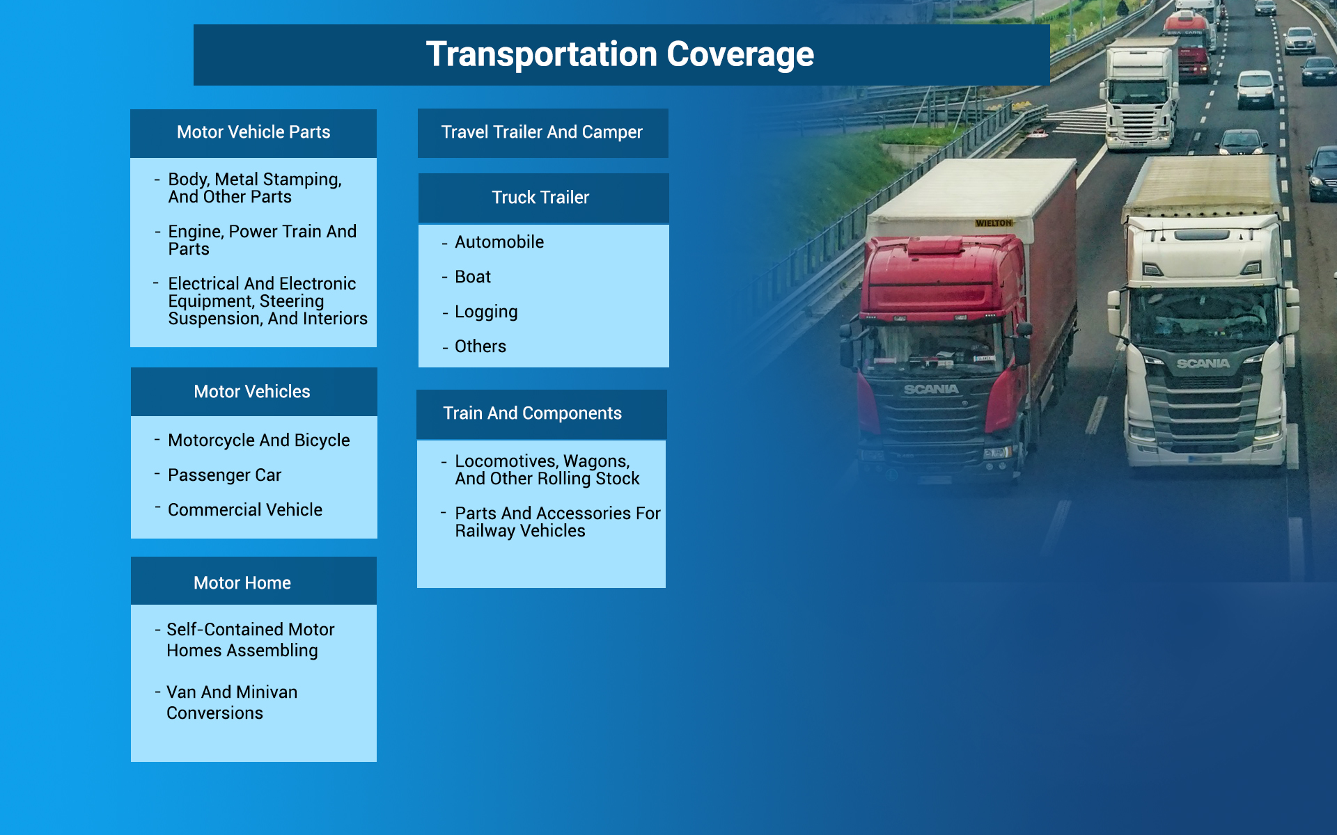 Transportation Manufacturing Market Research Coverage