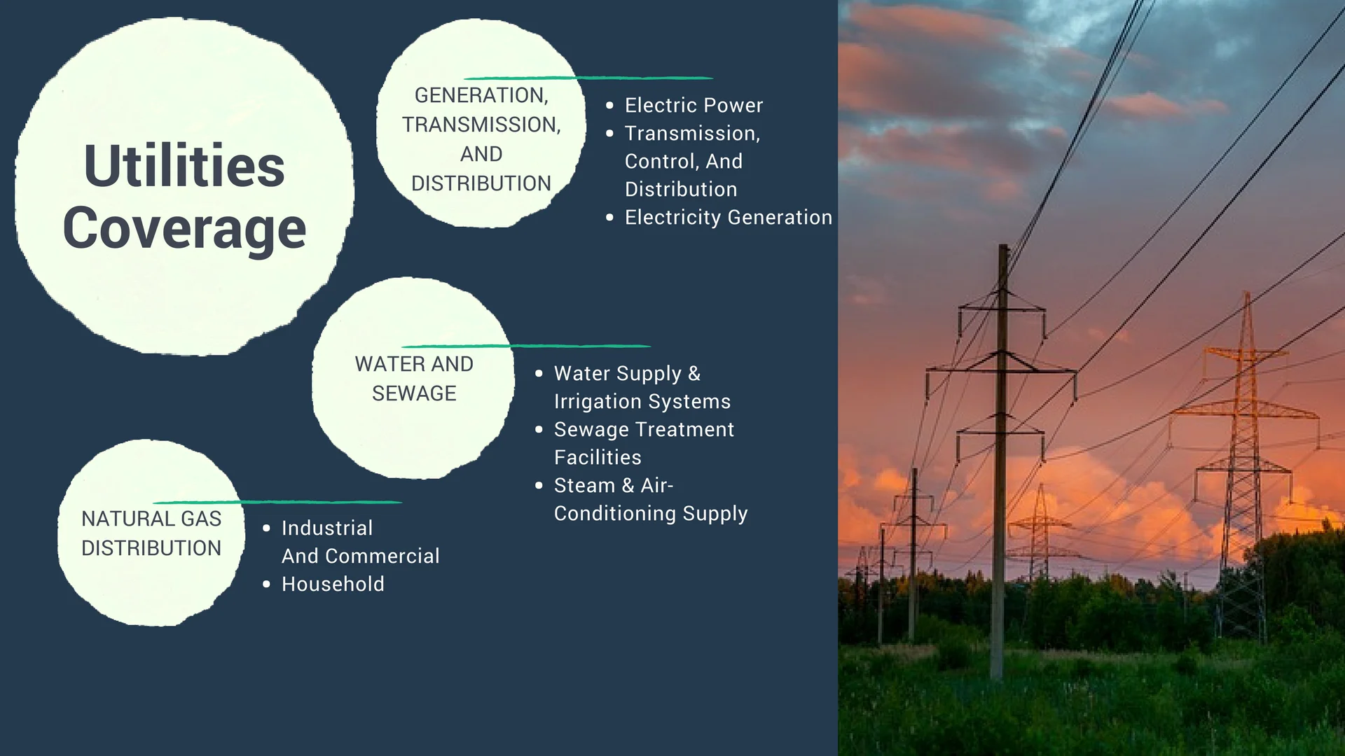 Utilities Coverage