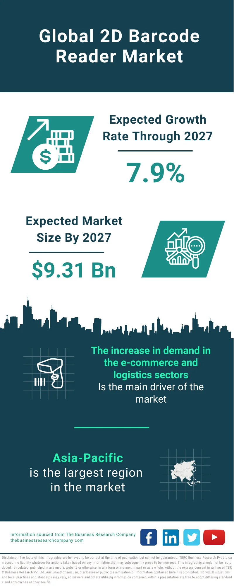 2D Barcode Reader Market