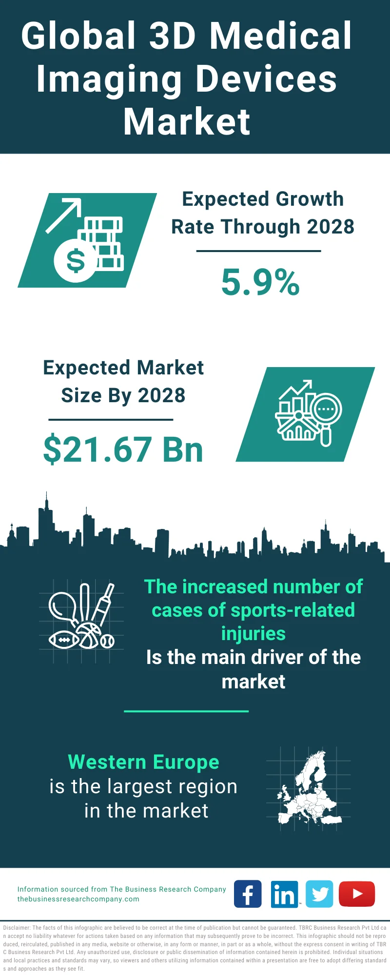 3D Medical Imaging Devices Market