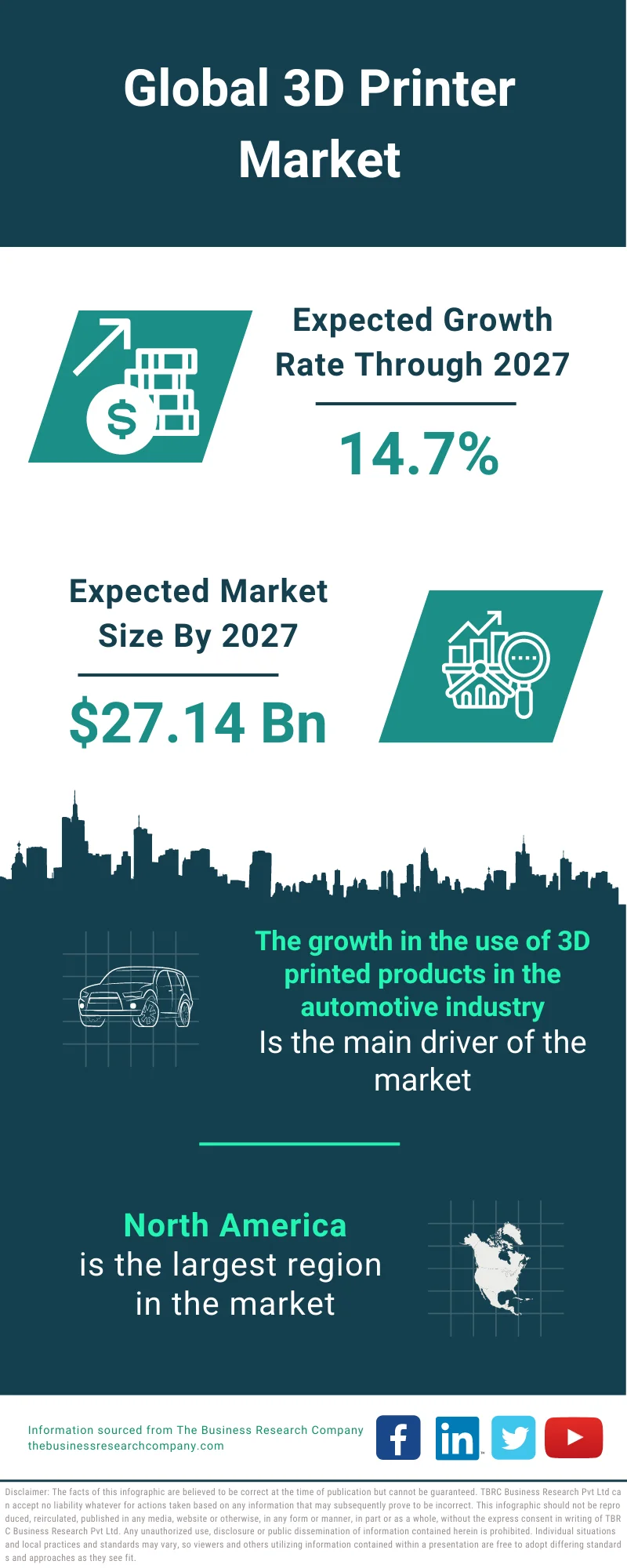 3D Printer Market