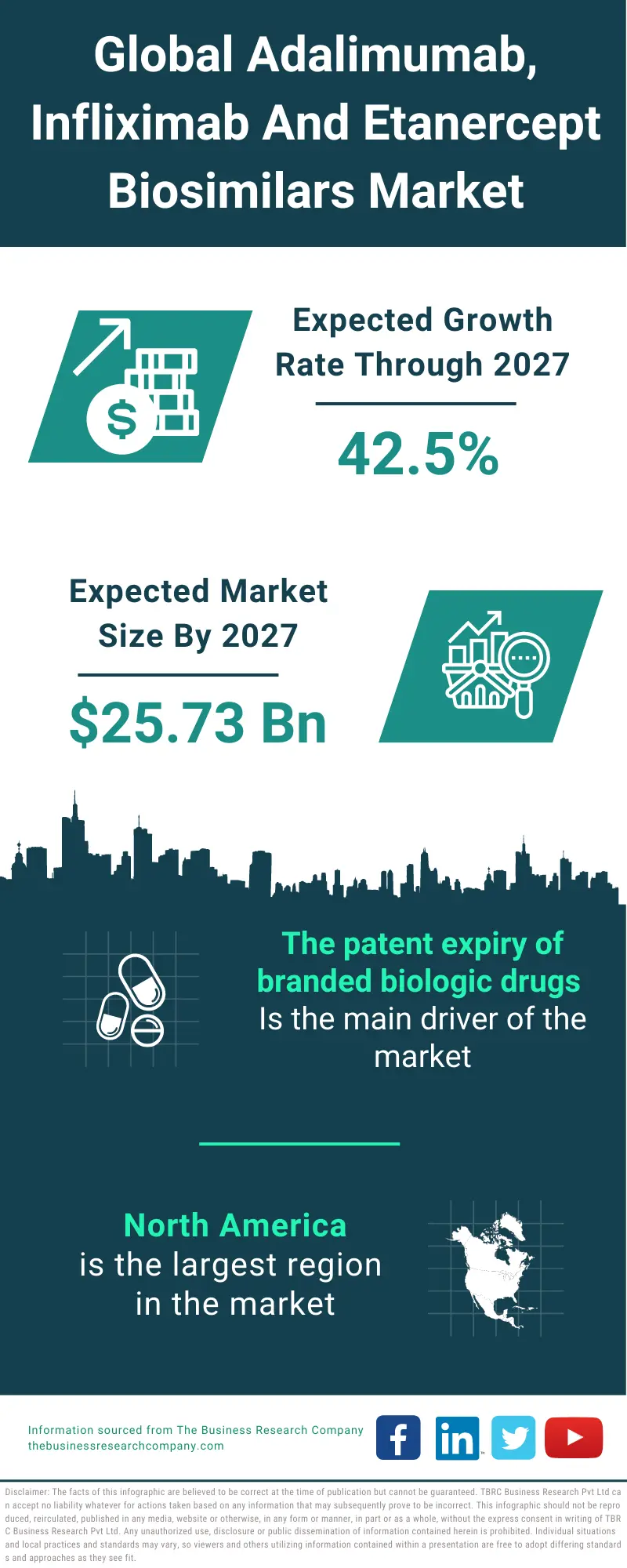 Adalimumab Infliximab and Etanercept Biosimilars Market