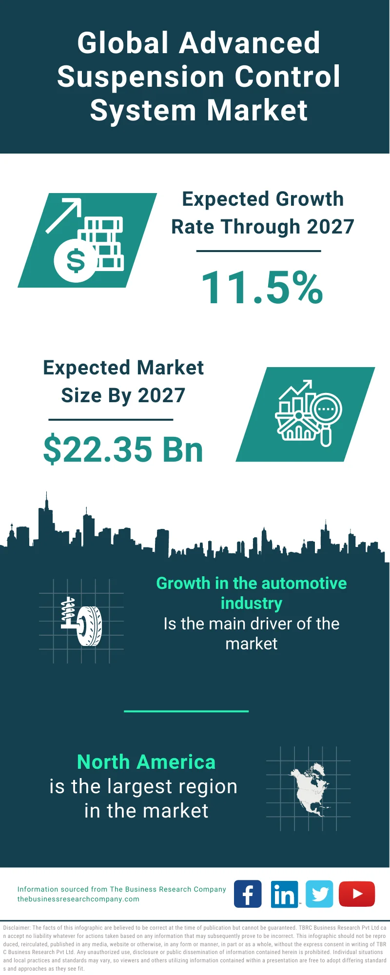 Advanced Suspension Control System Market