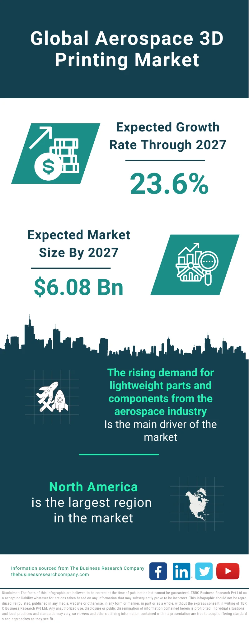 Aerospace 3D Printing Market