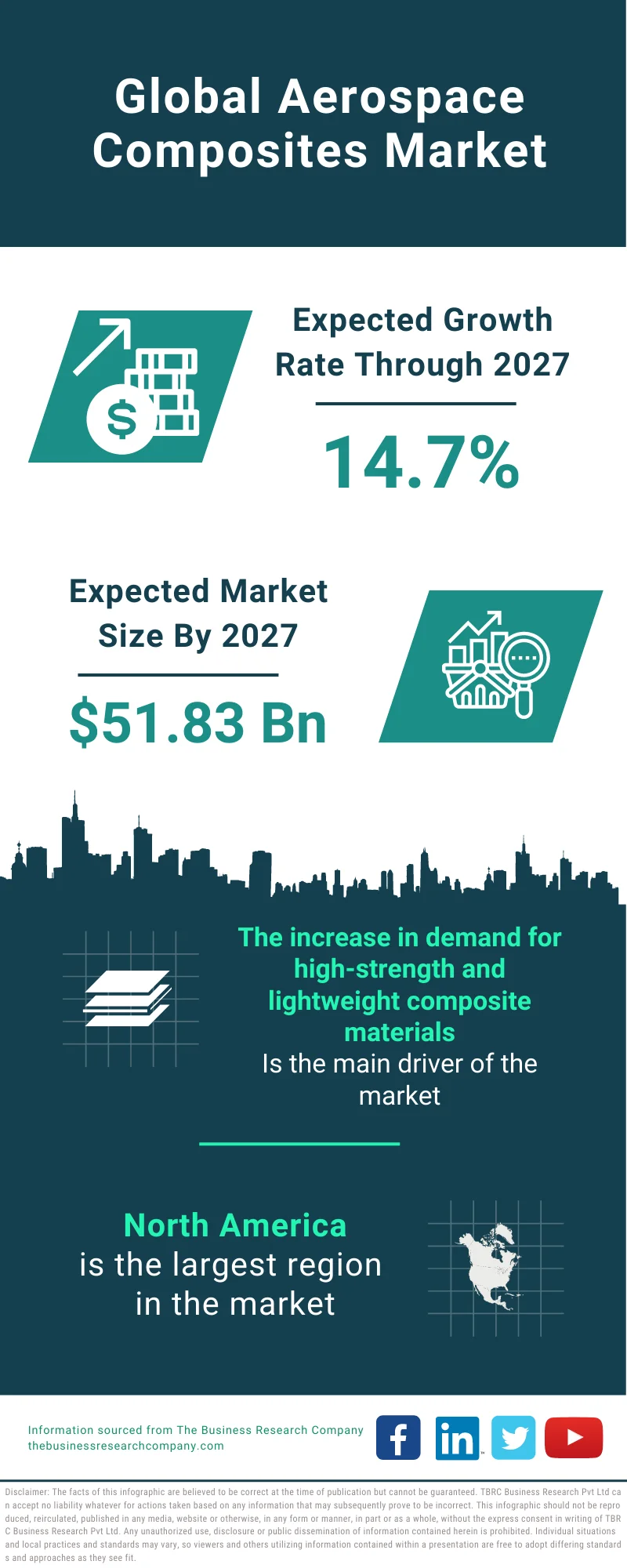 Aerospace Composites Market