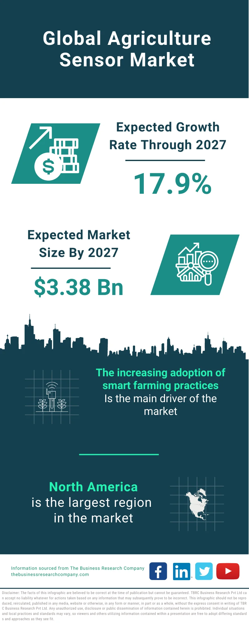 Agriculture Sensor Market