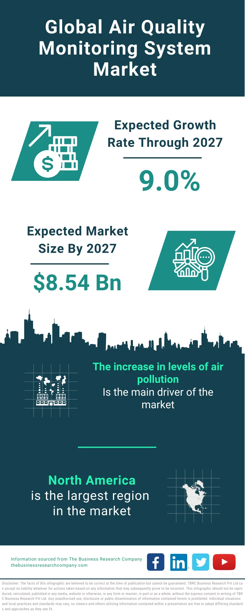 Air Quality Monitoring System Market