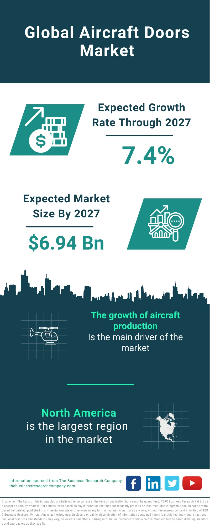 Aircraft Doors Market