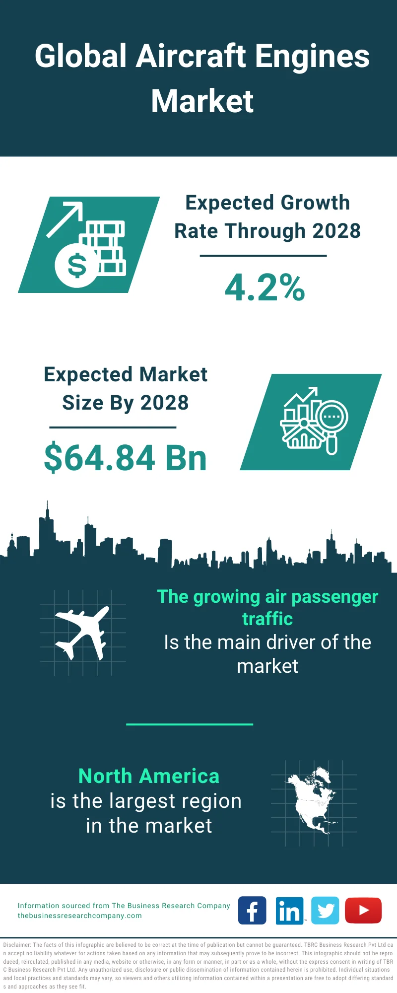 Aircraft Engines Market