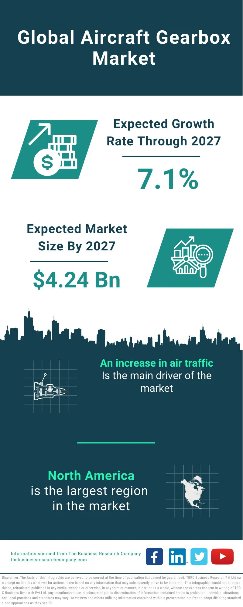 Aircraft Gearbox Market